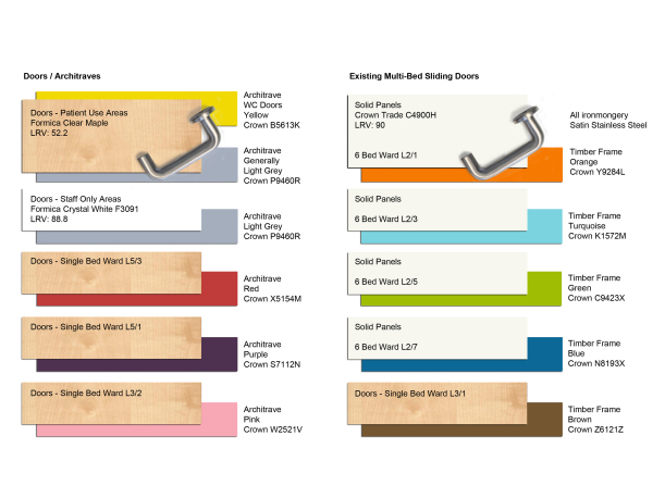 qeh-colour-wayfinding-proposal