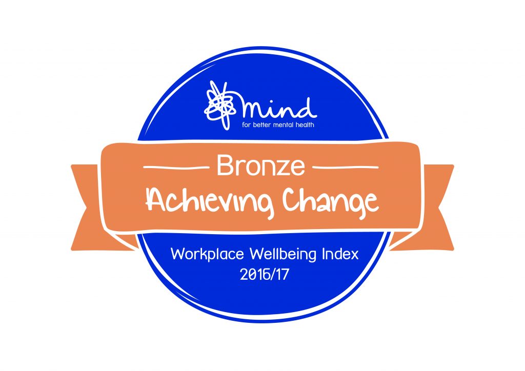 Mind Wellbeing Index