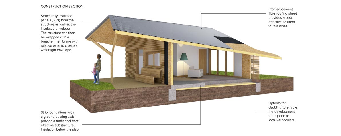 Clover Meadow Retirement Community Concept Section